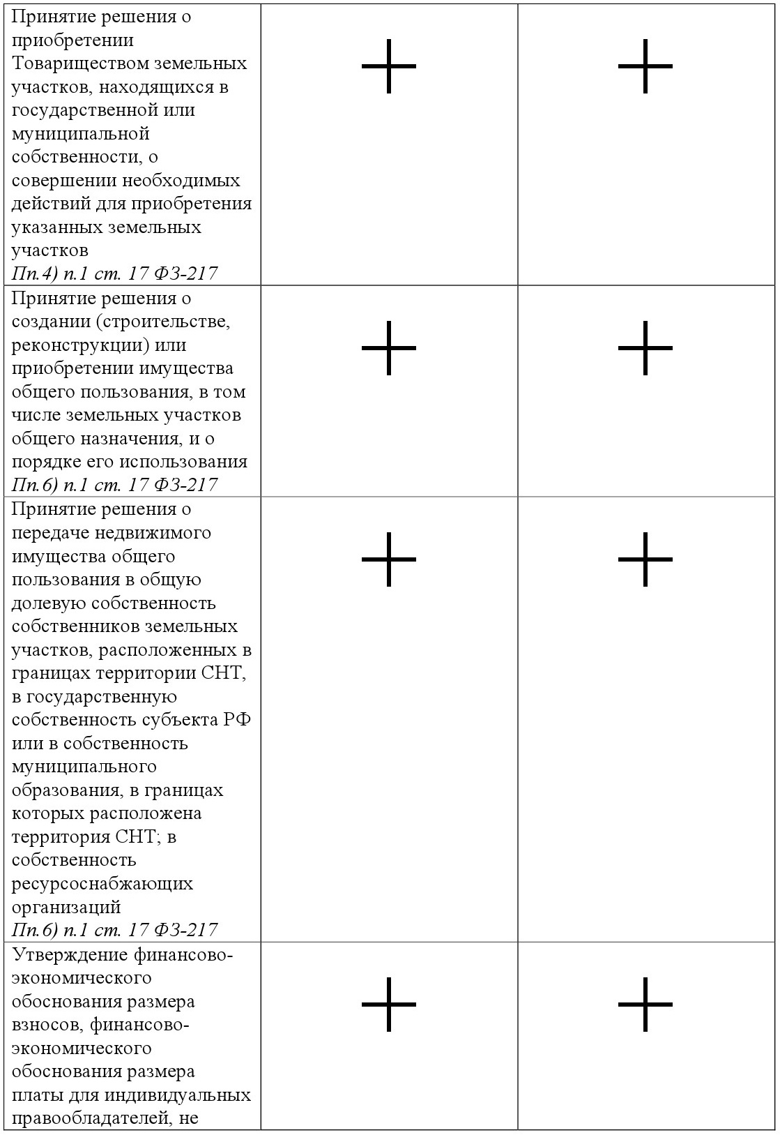 Раздел имущества, находящегося в совместной собственности, и выдел из него доли