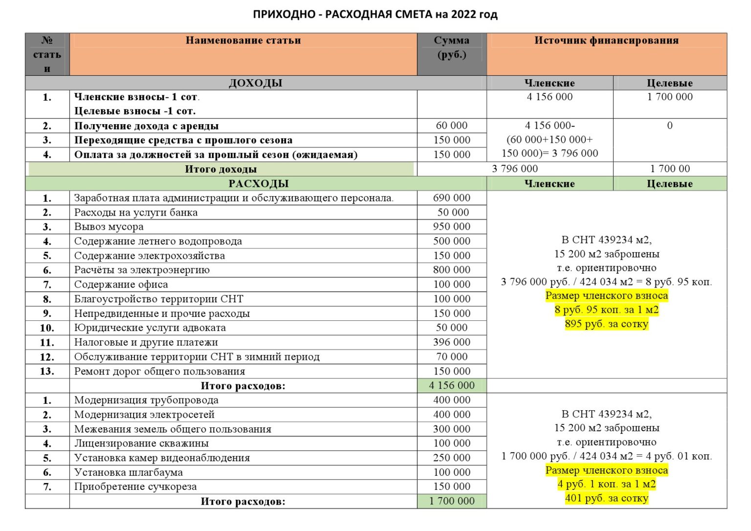 размер взносов не членов снт фото 29