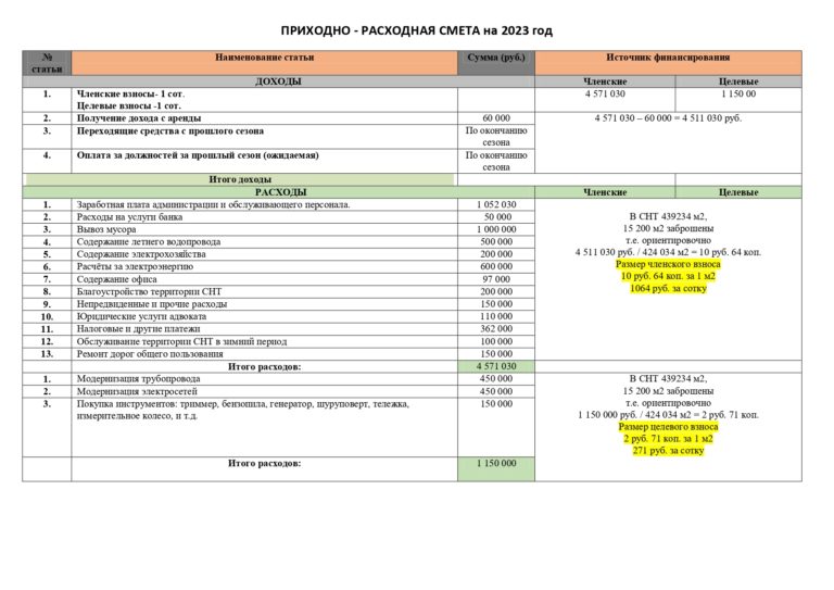 Смета СНТ на 2023 год